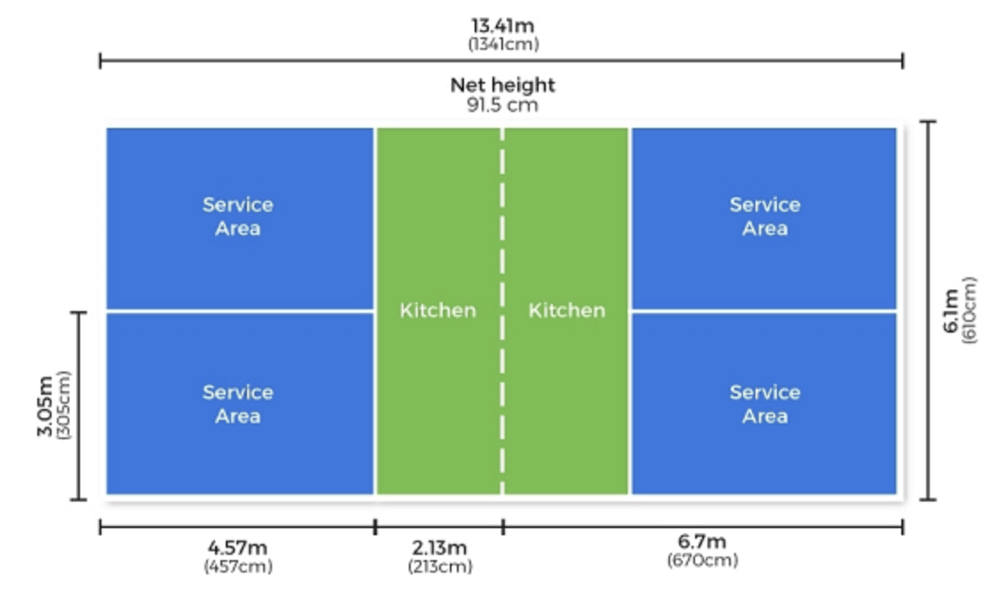 Kích thước sân PickleBall