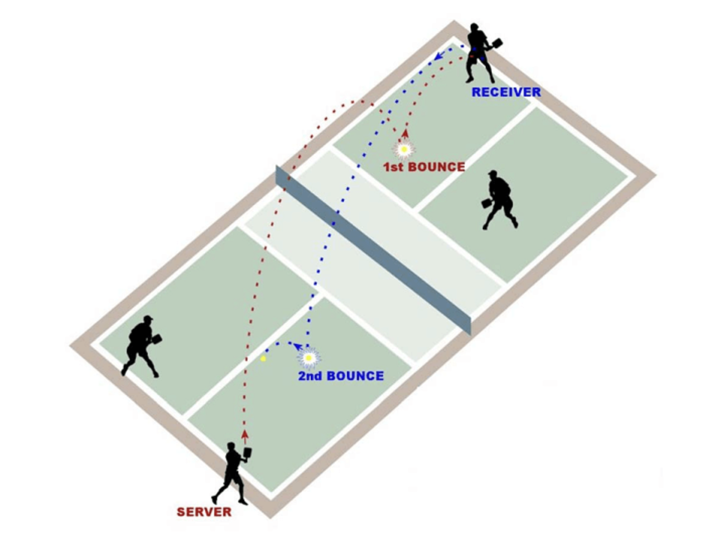 giao bóng 2 sân pickleball