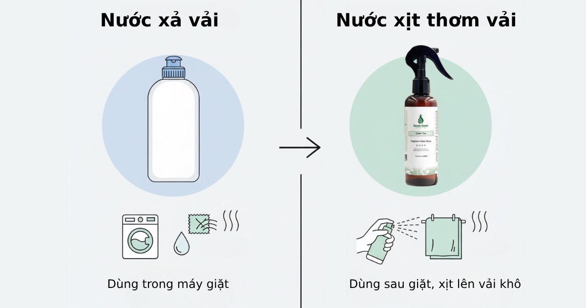 Nước xịt thơm vải khác gì nước xả vải?